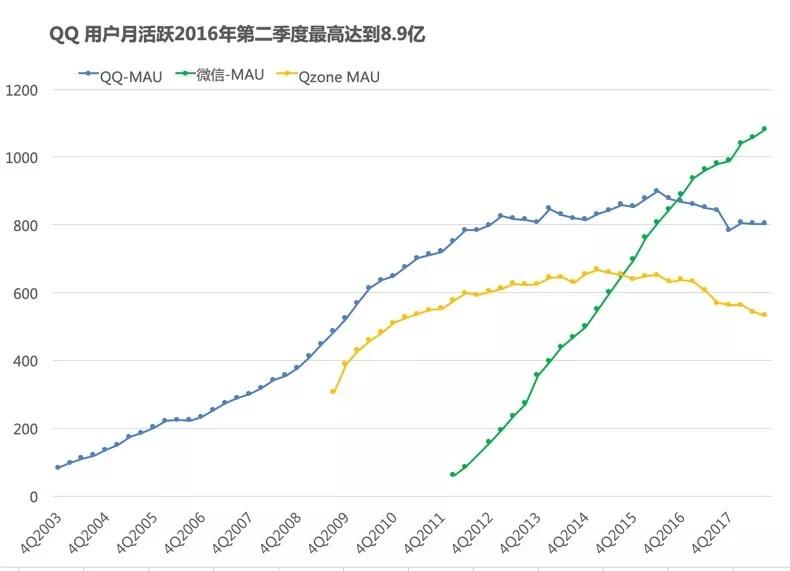 QQ20岁：20年版本迭代只做一件事情