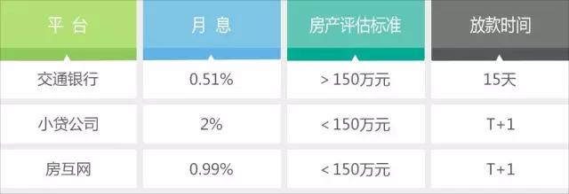 万亿级市场诱惑，平安、万科、链家纷纷入场住房金融