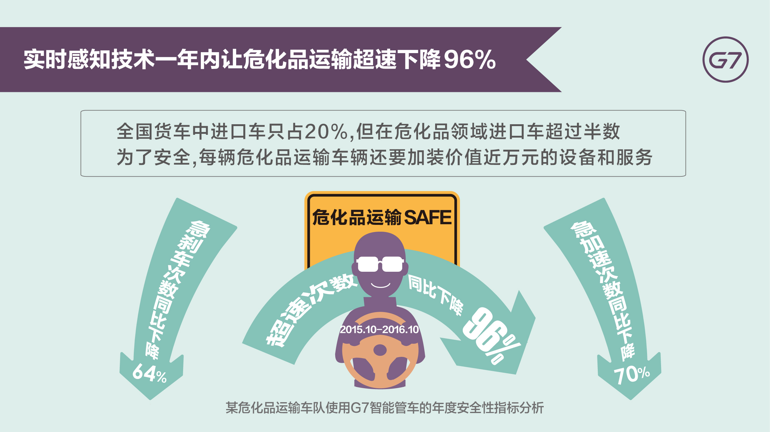 中国货车司机大数据：最高年薪超30万但平均月薪仅6000，不及快递外卖员