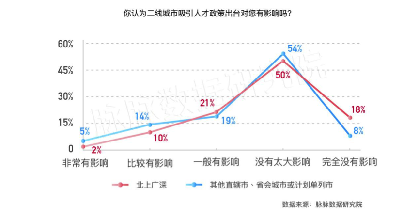 回城青年，流动下的焦虑