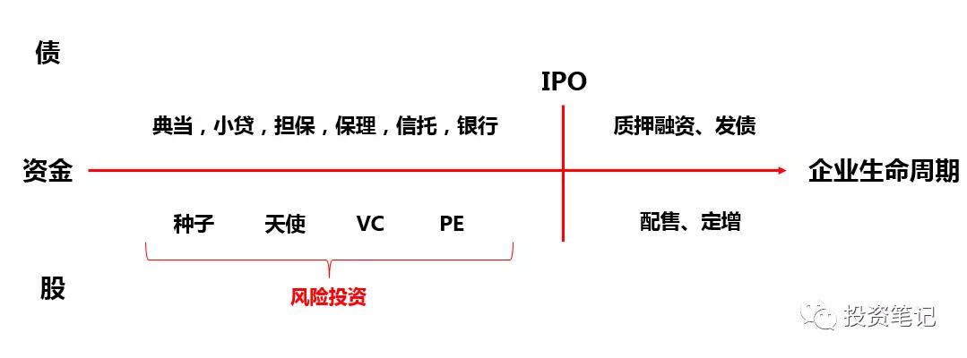 透过风险投资的前世今生，读懂风险投资逻辑体系