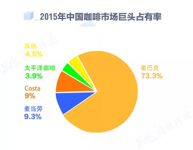 过河拆桥！星巴克COSTA甩开中国合伙人，正瓜分万亿咖啡市场