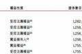 阿里198亿港元私有化银泰，打造O2O商业帝国一起拥抱新零售？