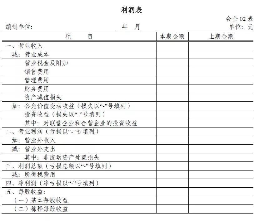 公寓SaaS产品报表设计（2）财务报表