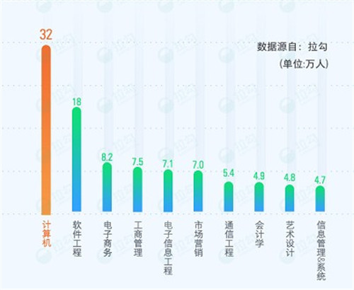 互联网从业者 48% 是单身，北京互联网人买房要20年