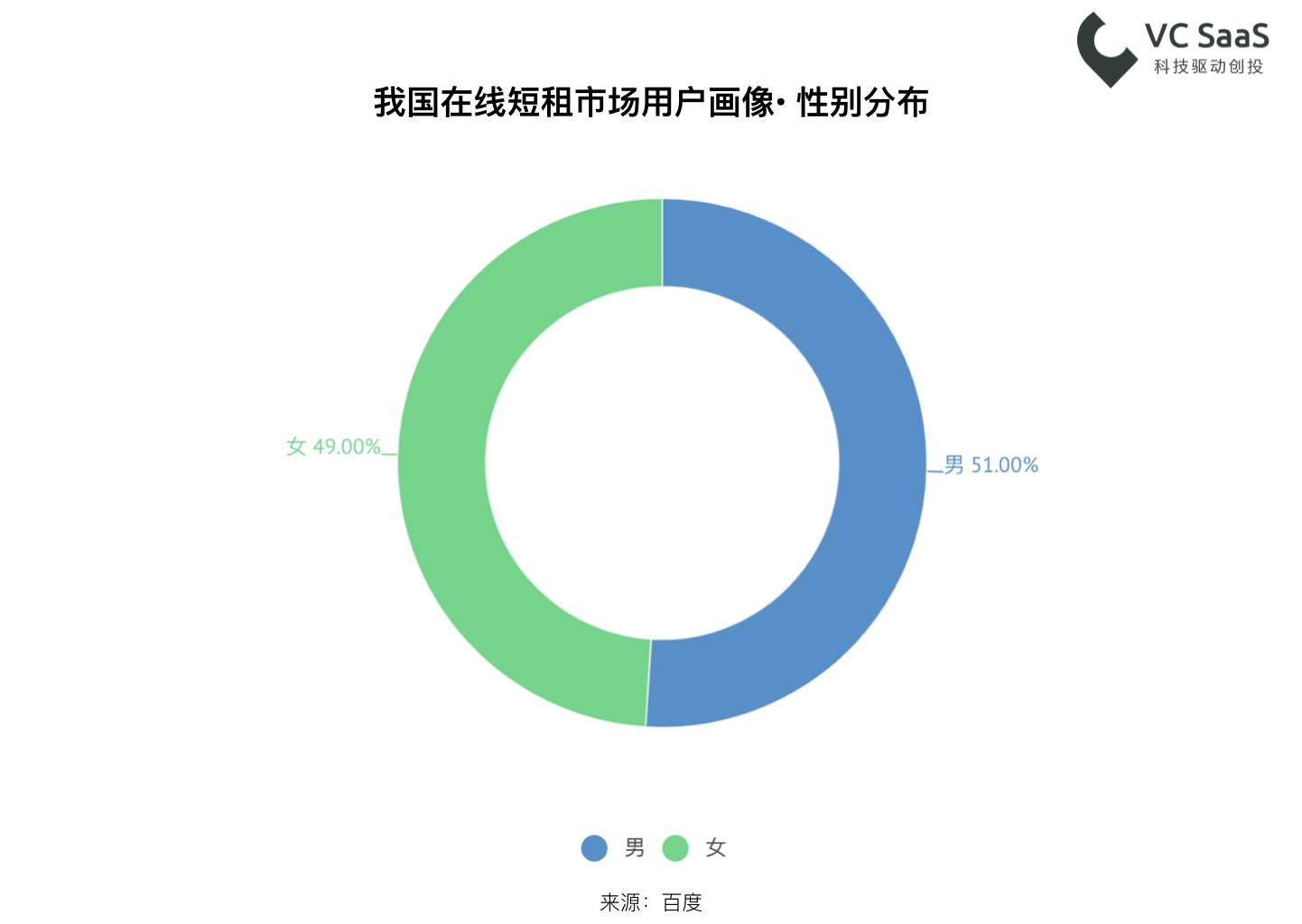 长租火爆之后，这次是在线短租行业的分析报告