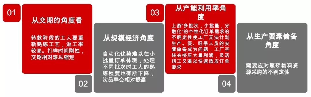 国潮、Lo裙背后，万亿服装供应链市场还有哪些机会？