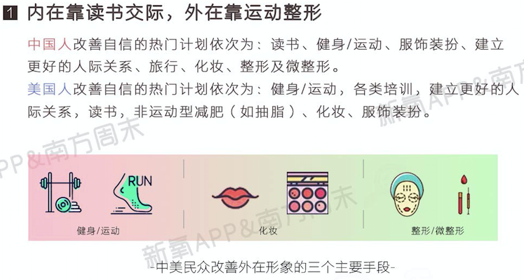 首份中国女性自信报告显示，4成女性低估自己
