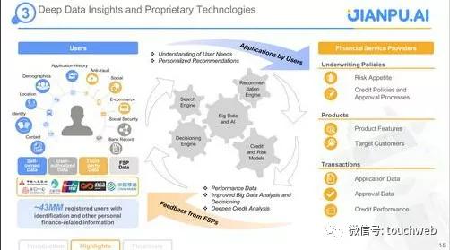 融360路演PPT曝光：将是继搜狗拍拍贷后又一家登录纽交所的企业