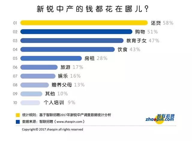 中国中产正经历三场生死赛跑，每一场都惊心动魄