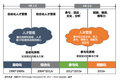 HR2.0时代：企业服务如何创新