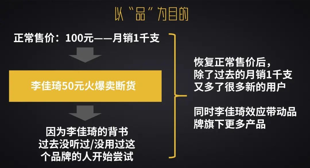 没弄明白直播之前，求求甲方饶了主播们吧