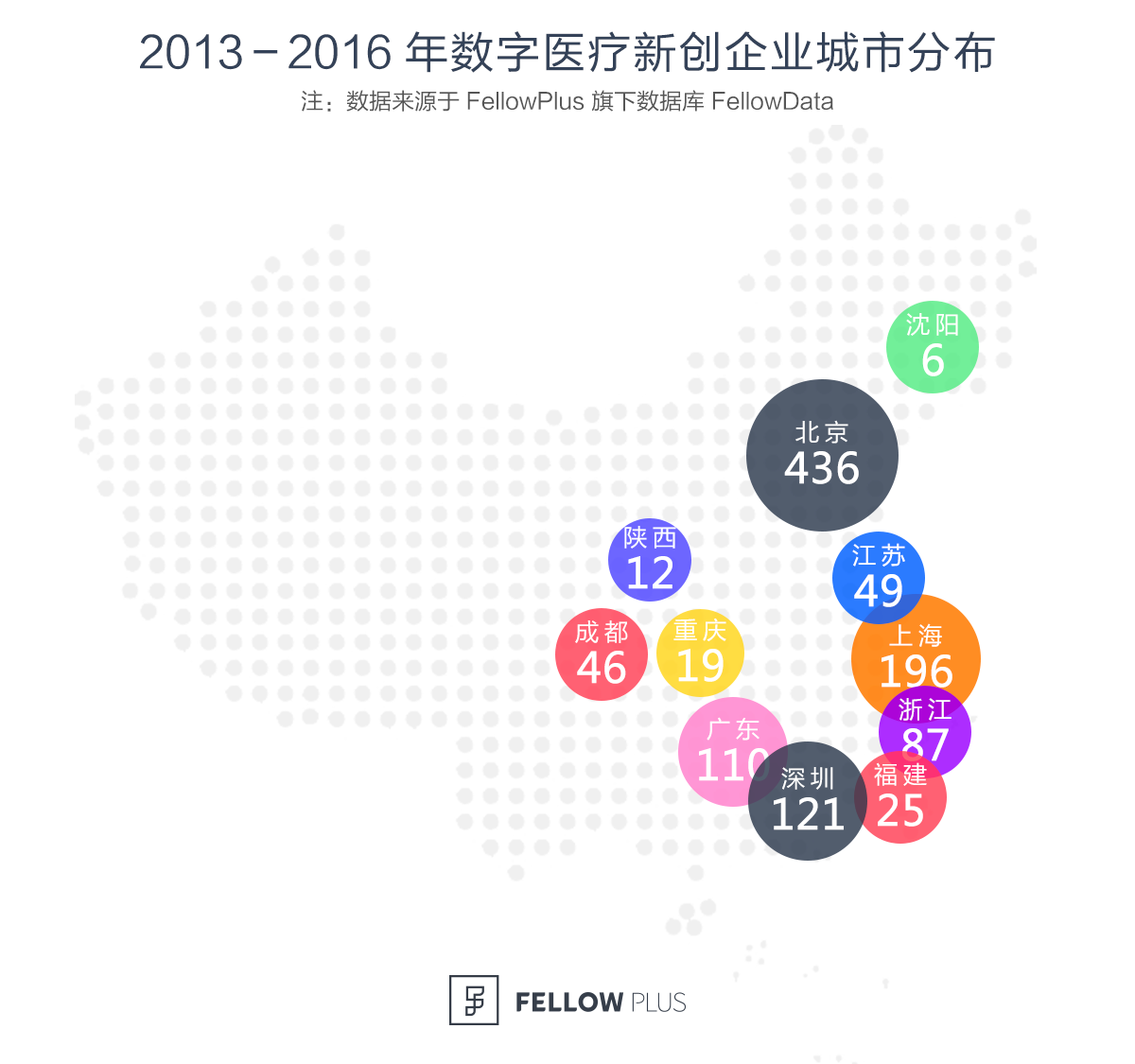 【寻找下一个金矿13】未来五年，谁能整合医疗赛道？