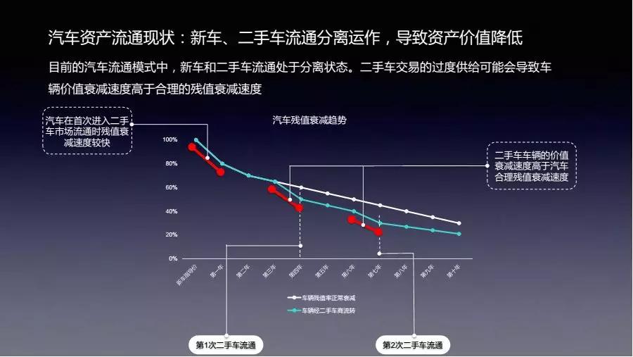行圆汽车邵京宁：汽车新商业的未来