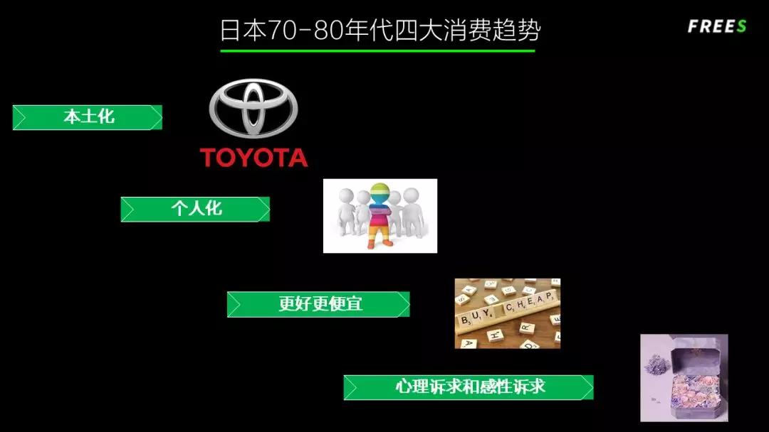 读懂中国的消费升级，先看40年前的日本