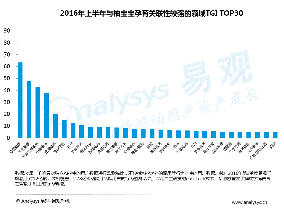 2016中国互联网母婴社区分析：用户关注医疗健康、热爱美食和购物