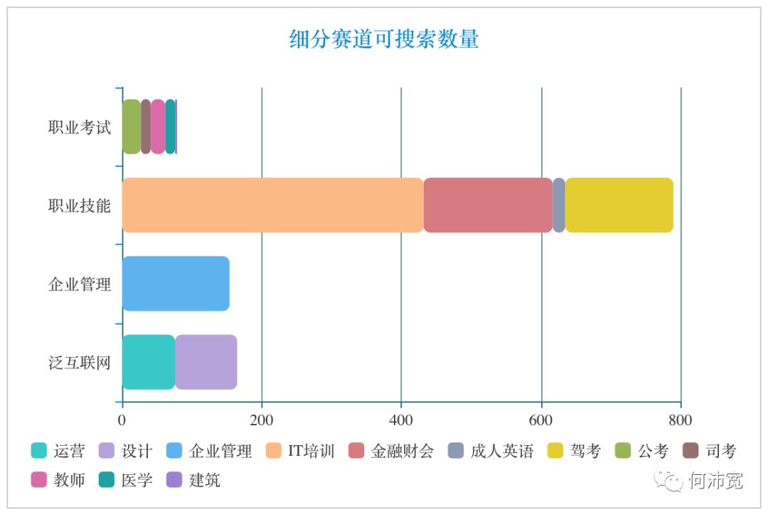 职业教育赛道：各领域数据与获投分析