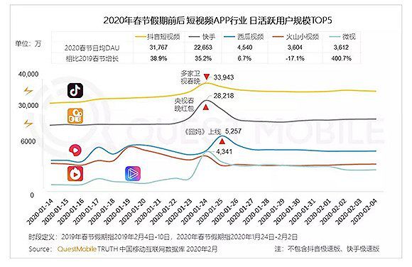 回形针涨粉470万、朱一旦刷屏，“硬核科普”和“硬核荒诞”出圈记？