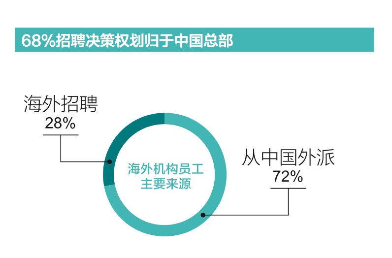 “我想留在中国，但我不想做外教”