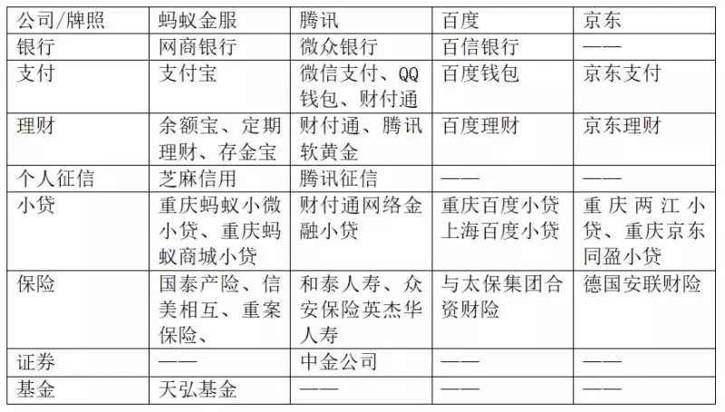 百度金融这几年到底在做什么?