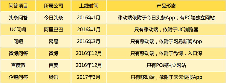 巨头们加速入场，会引爆“第二次问答战争”吗？