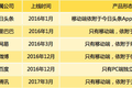 巨头们加速入场，会引爆“第二次问答战争”吗？