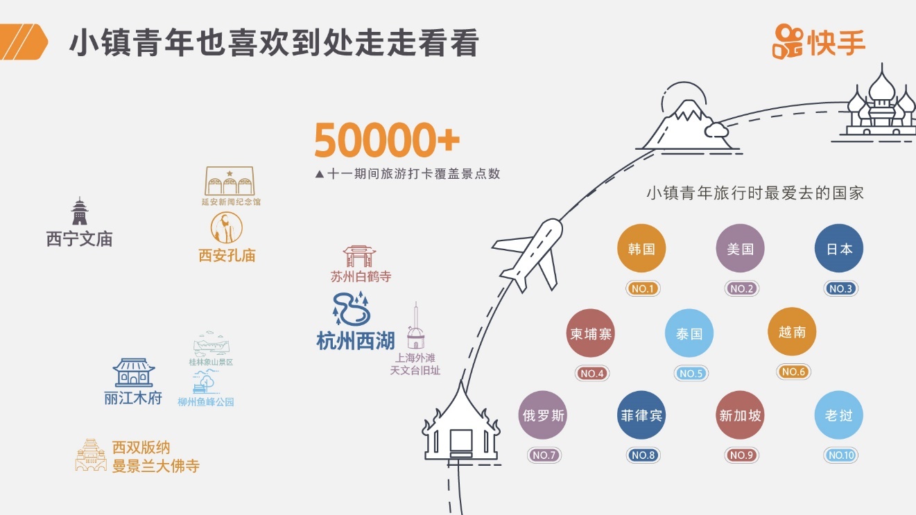 2019小镇青年报告：不为买房发愁，更爱吃喝玩乐