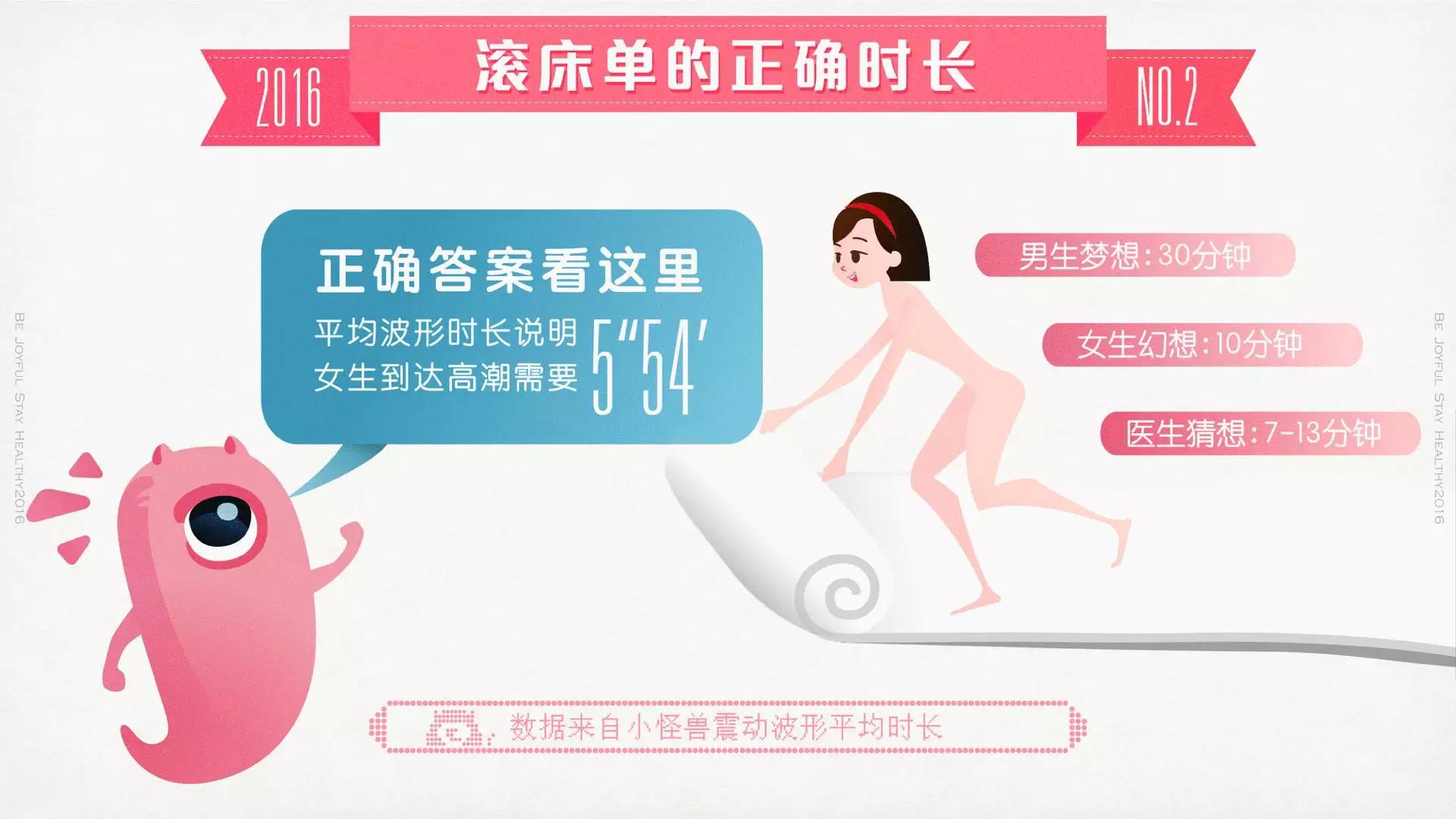蜜曰发布《少女与玩具のXX报告》：近15万女性的身体秘密在这里