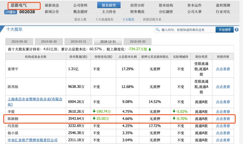 受疫情等影响老牌电视剧公司资金紧张，控股股东以卖股份所得2.14亿元支援