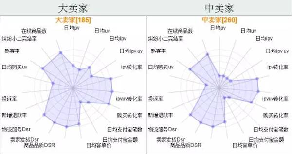 离职前，她把阿里运营的干货都供出来了