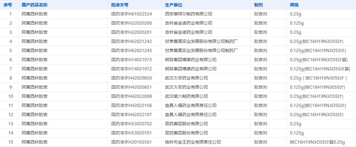 进口药品批准文号格式图片