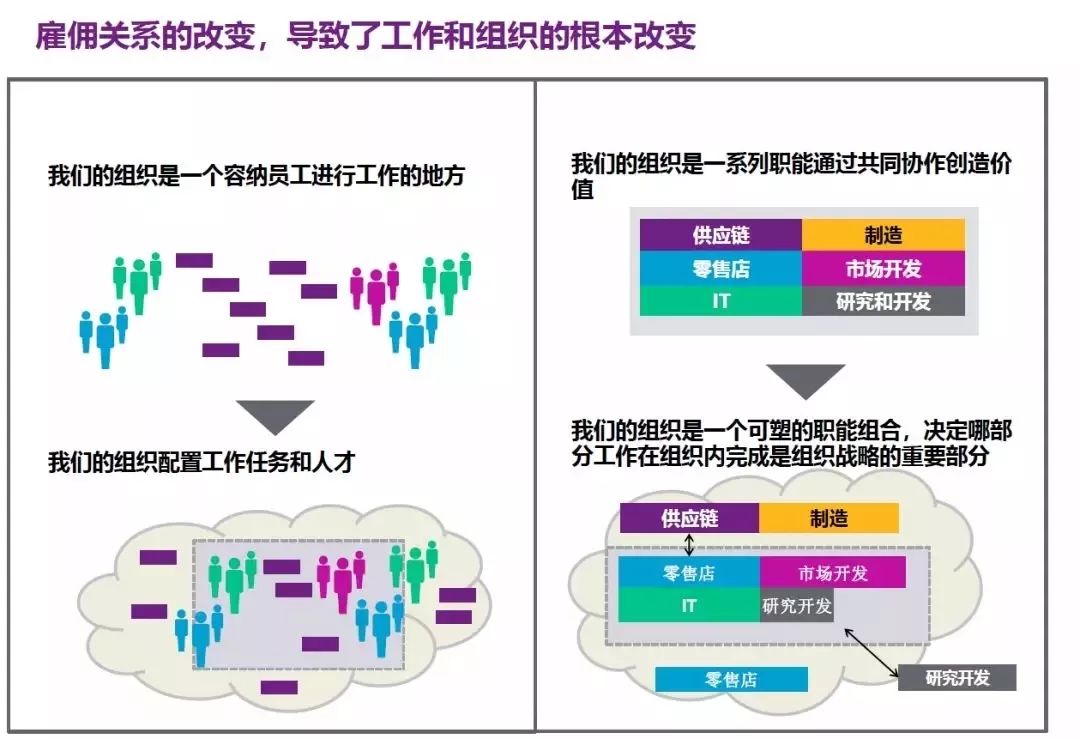 年底跳槽季，拿什么留下你的核心员工？