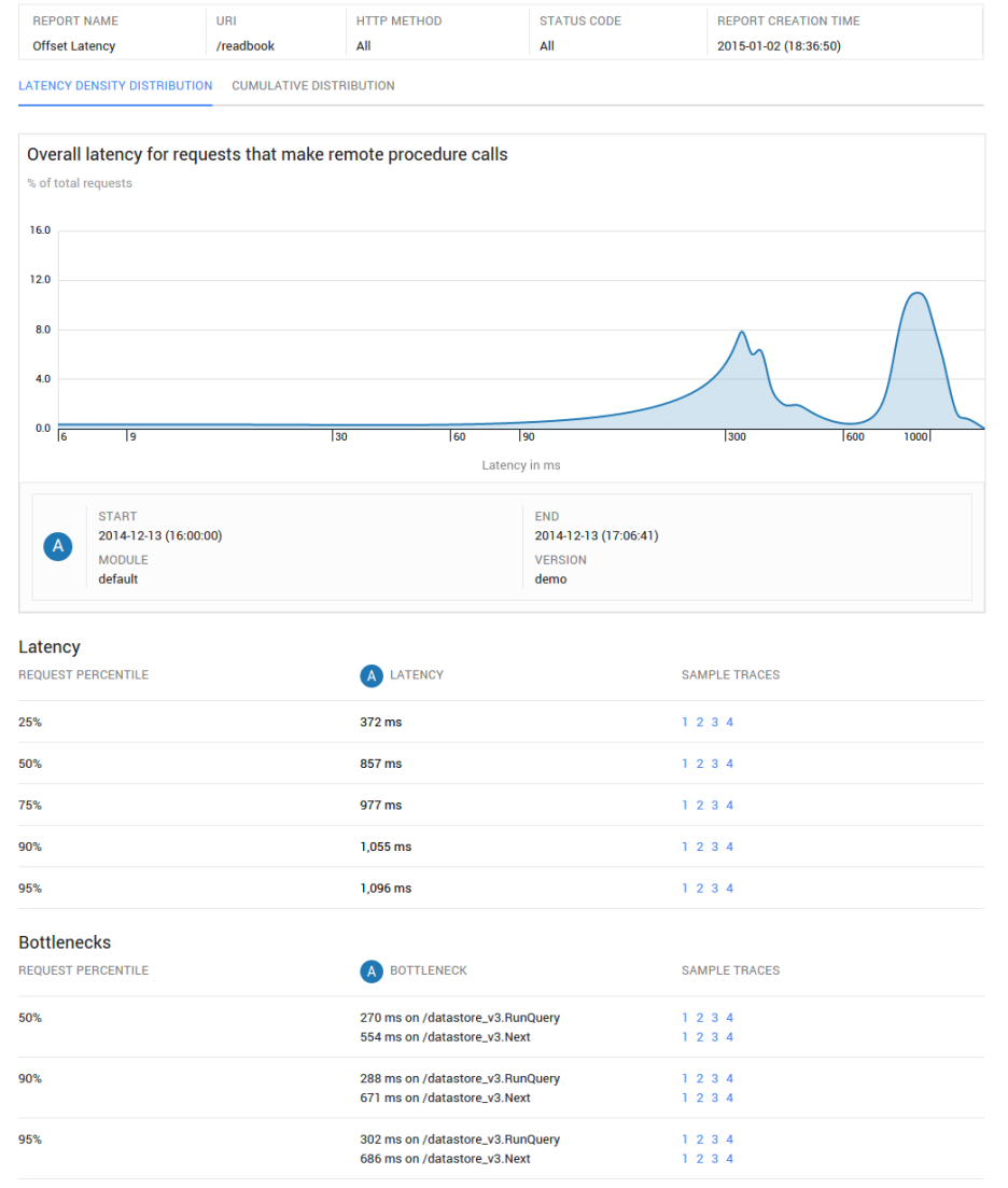 Google 发布 Cloud Trace 云应用性能监测工具 beta 版