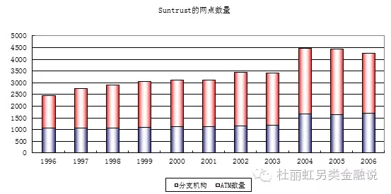 另类金融：地区银行的阶梯扩张路径