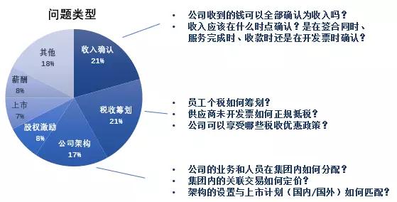 赚到兜里的钱，你知道怎么确认收入吗？