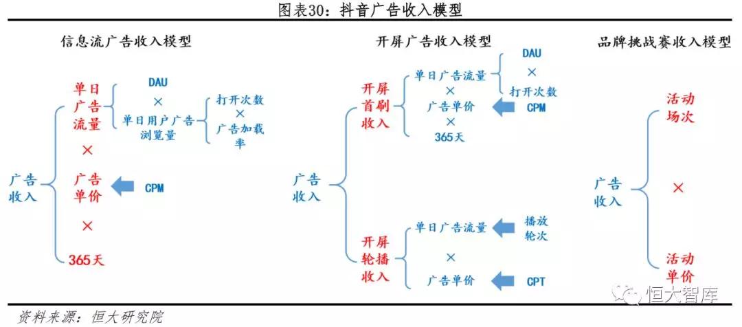 今日头条：新互联网巨头的崛起之路