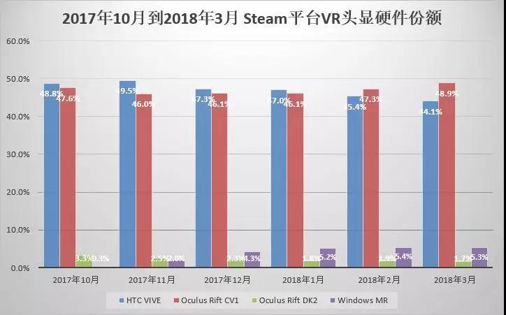 在微软Xbox One X上使用VR，还有戏吗？