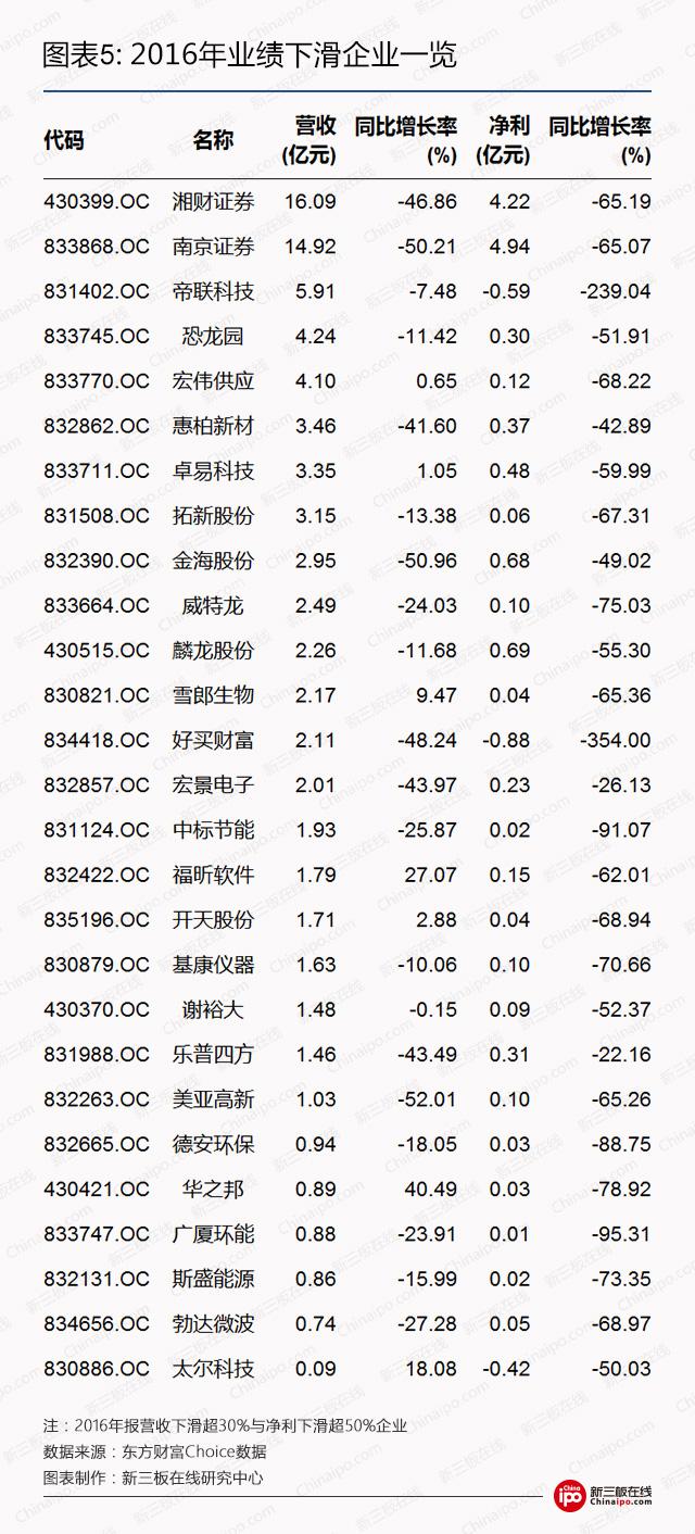 新三板集邮者注意了：当心这些“伪IPO”企业
