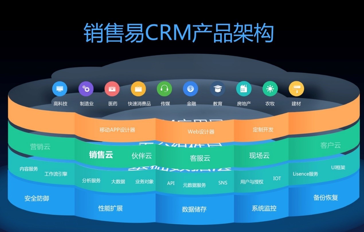 销售易发布三款新产品，整合打通企业内外销售流程与数据