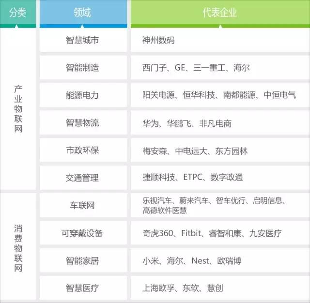 物联网时代来临，百亿设备大爆发，世界该如何守护？