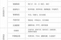 物联网时代来临，百亿设备大爆发，世界该如何守护？