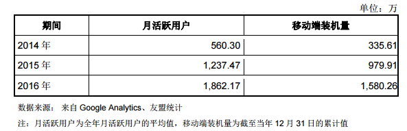 导购网站什么值得买要IPO，它接下来准备如何提高转化率？ | IPO观察