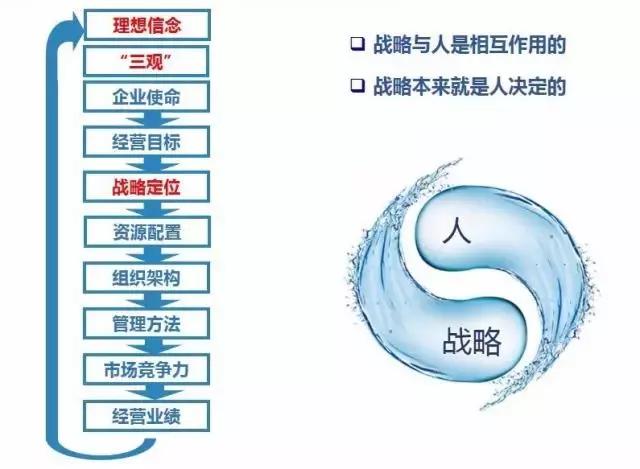 宁高宁：好的经理人70%是选的，30%靠培养