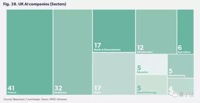 2017英国AI形势报告：认知鸿沟、新商业模式和当下的挑战