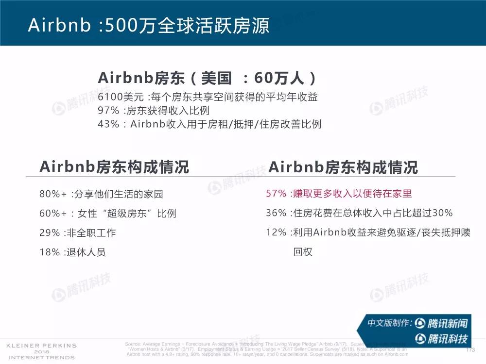 【完整版】2018互联网女皇趋势报告：全球互联网用户出现个位数增长