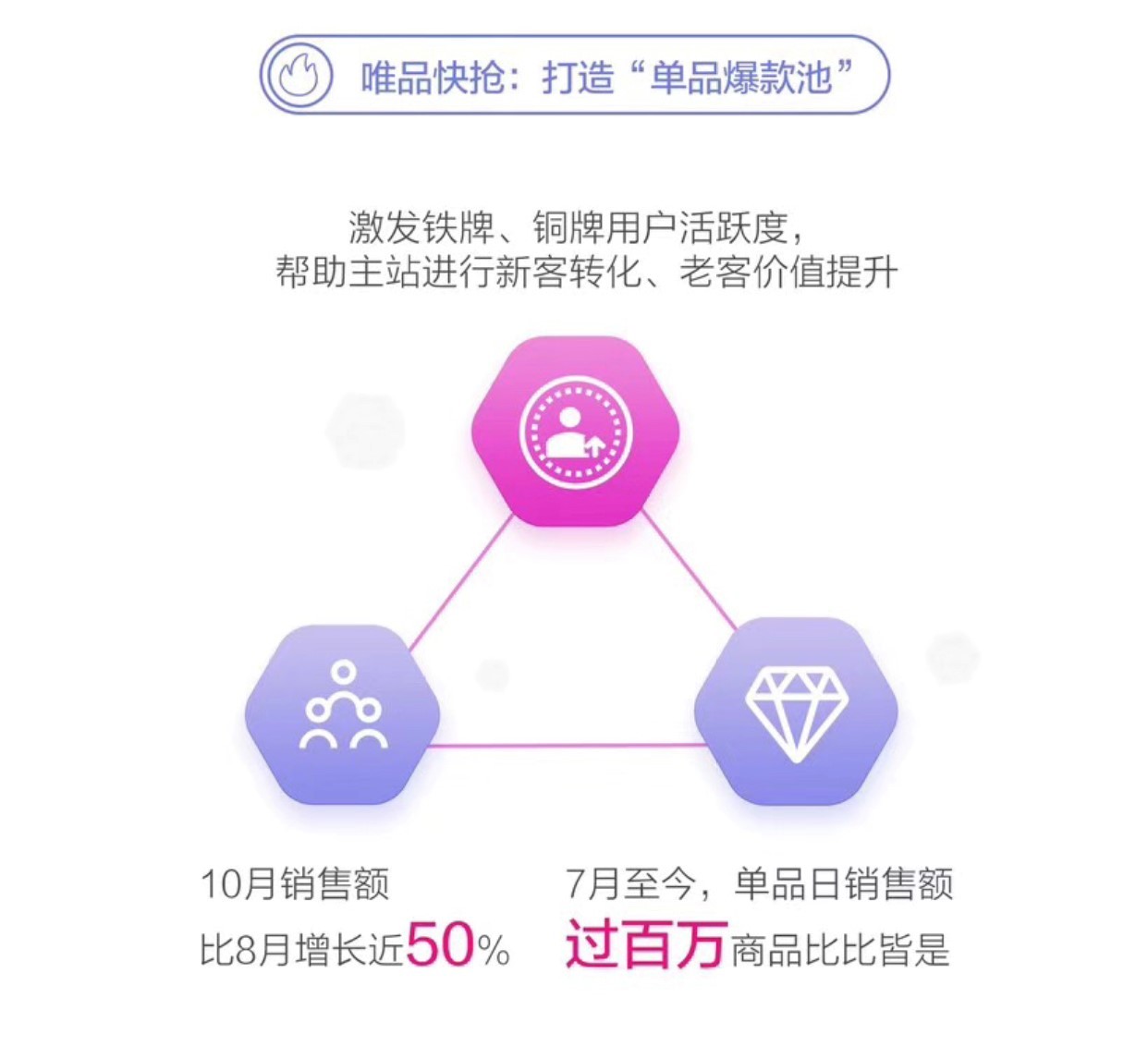 回归特卖，唯品会连续盈利24个季度，用户“逆势”增长
