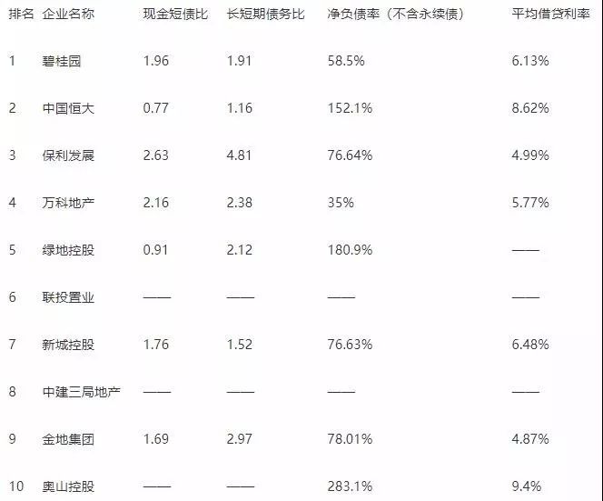 疫情结束就抄底楼市，机遇还是陷阱？