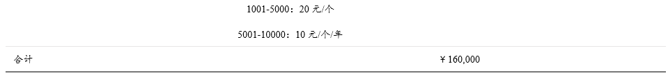 火爆的在线办公背后，寻找真正跑通商业模式的那个领域