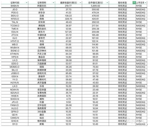 百度、携程二次上市？在美股被低估，或回归港股淘金