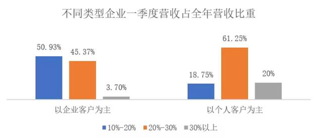 加华分享：新型肺炎疫情对我国大中型企业影响调研报告